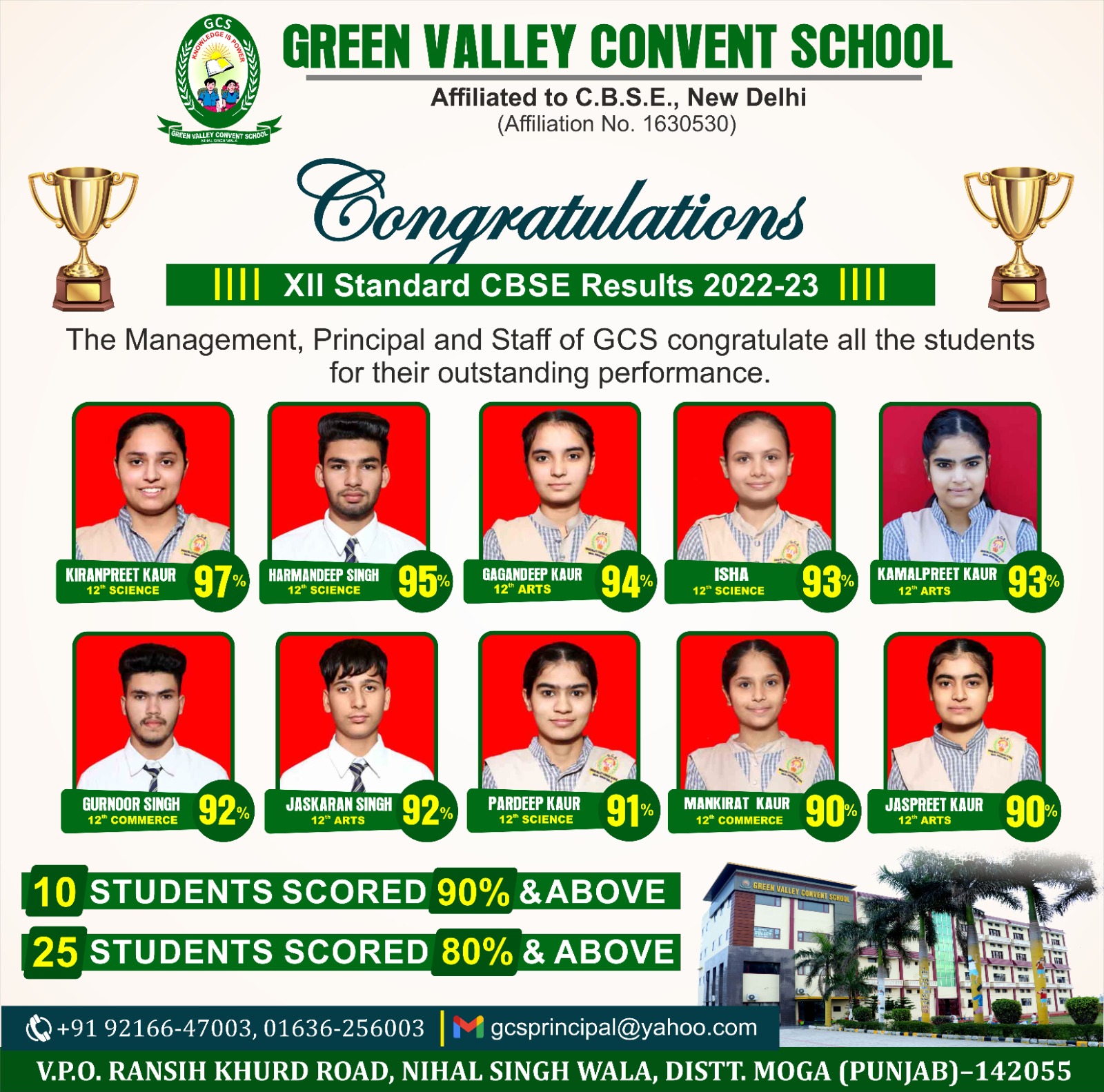 Green Valley Convents School